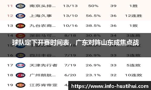 球队定下开赛时间表，广东对阵山东成焦点战