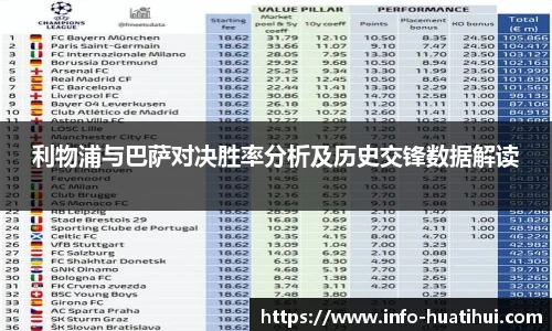 利物浦与巴萨对决胜率分析及历史交锋数据解读